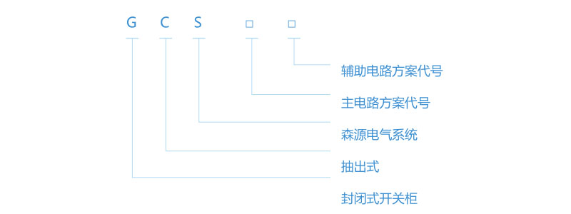 GCS 系列-低壓抽出式開關(guān)柜型號(hào)含義