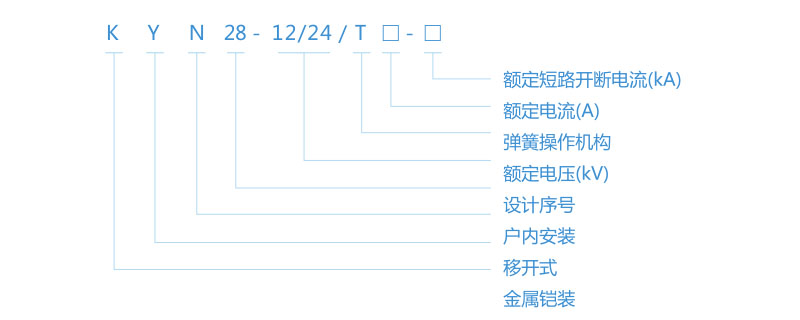 KYN28-12/24系列-鎧裝移開式交流金屬封閉開關(guān)設(shè)備型號含義