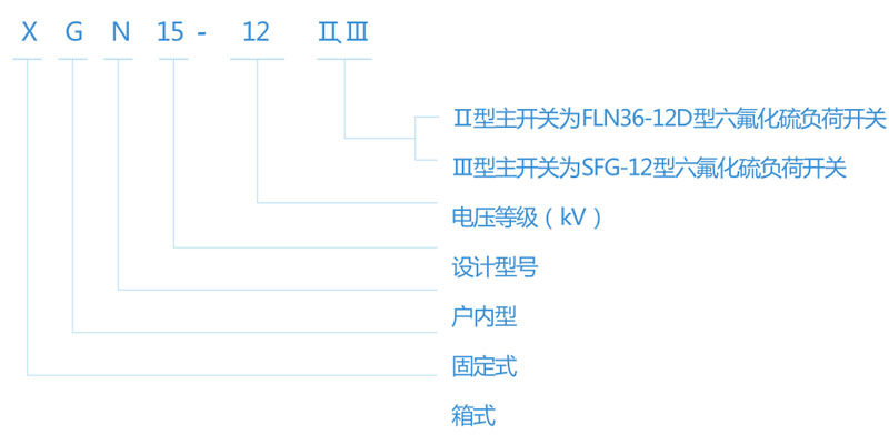 XGN15-12系列-交流高壓金屬封閉環(huán)網(wǎng)開關(guān)設(shè)備型號含義